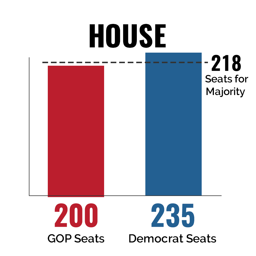 midterm election tracker midterm election tracker